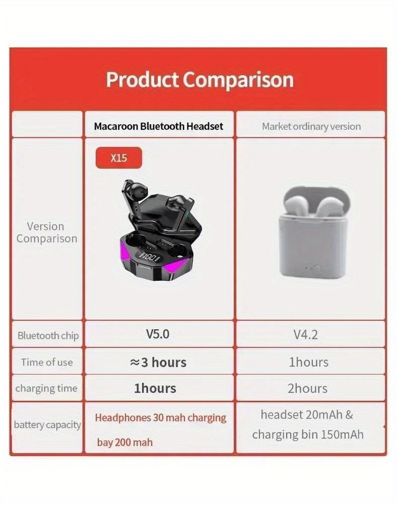 NEW X15 Earphones Bluetooth Wireless Gamer Headphones 65ms Low Latency Earbuds Fone Gamer Headset Gamer with Mic Handfree
