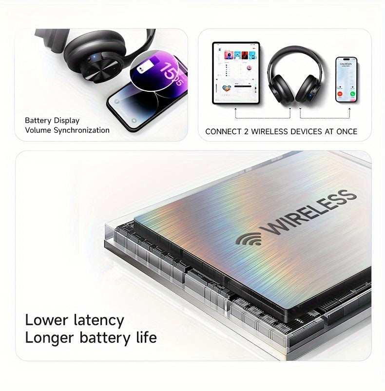 Picun Wireless Headphones, 120 Hours Headphones Wireless, Hands-Free Calls, 3EQ &Game Mode, Foldable Headphones Over Ear for Travel Home Office Cellphone PC