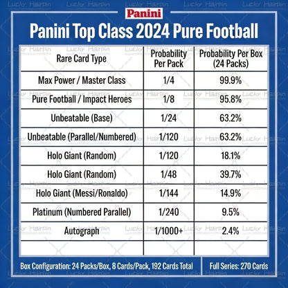 Panini 2026 FIFA 365 Adrenalyn XL Limited Edition Trading Card