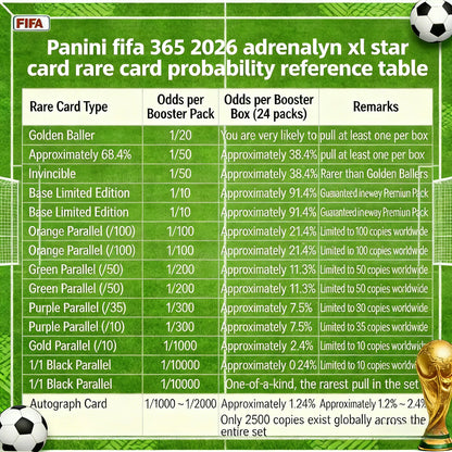2026 Panini FIFA365 Adrenalyn XL Football Trading Card Pack