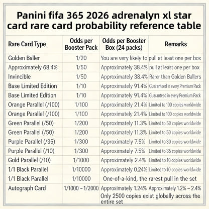 2026 Panini 365 Adrenalyn XL Card Pack - 6 Cards Collection