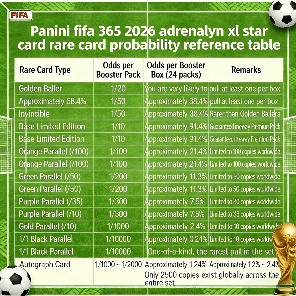 Panini 2026 Aenalyn XL Football Trading Cards Pack