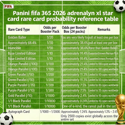 Panini 2026 Aenalyn XL Football Trading Cards Pack