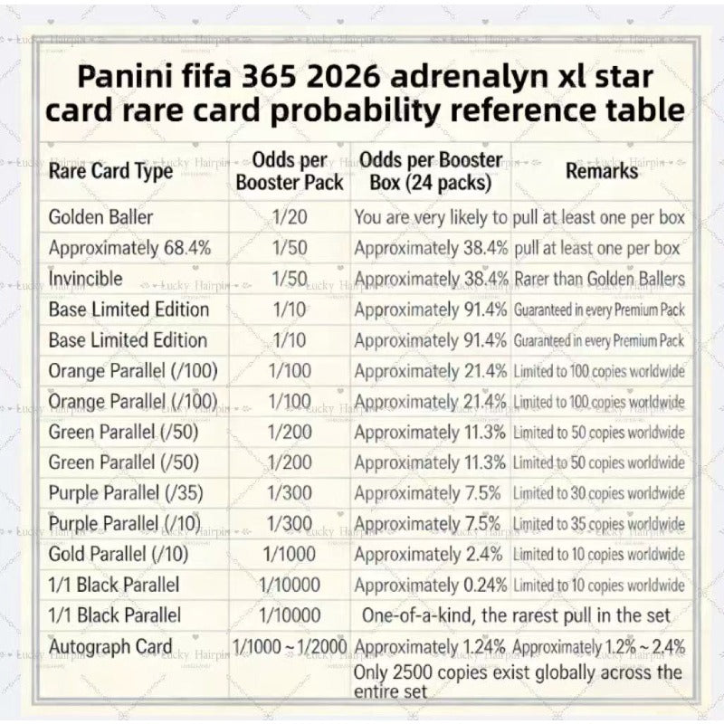 Panini 2026 FIFA 365 Adrenalyn XL Limited Edition Trading Card