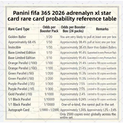 Panini 2026 FIFA 365 Adrenalyn XL Limited Edition Trading Card