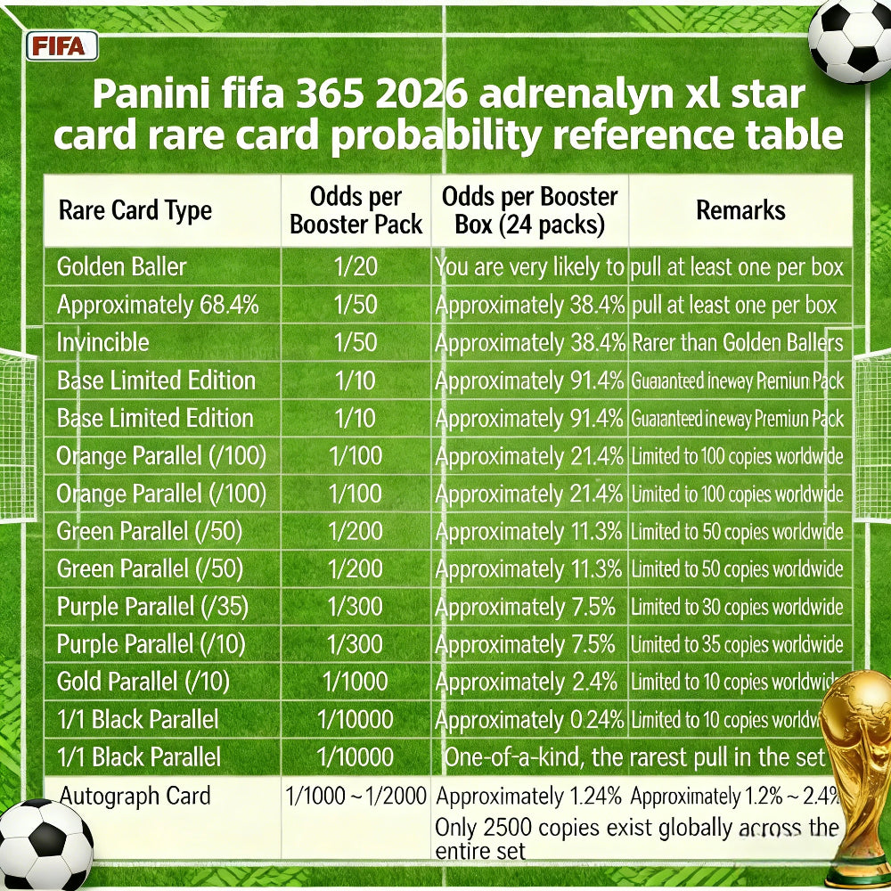 PANINI 2026 USA-Canada-Mexico World Cup Soccer Card Pack