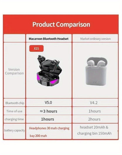 NEW X15 Earphones Bluetooth Wireless Gamer Headphones 65ms Low Latency Earbuds Fone Gamer Headset Gamer with Mic Handfree